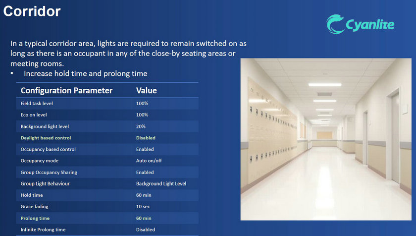 Cyanlite LED panel light with dimmable sensor Philips SR Xitanium SNS210MC application